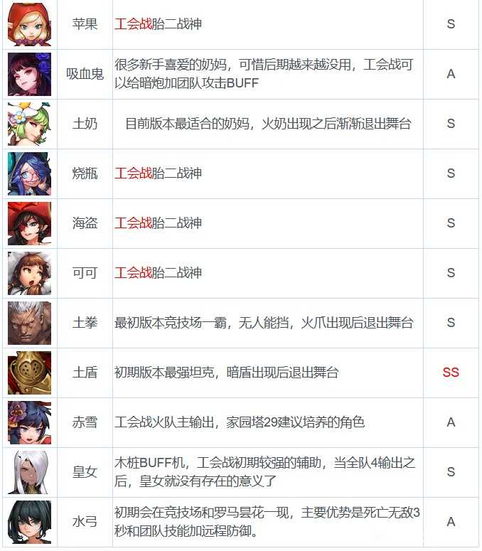 坎公骑冠剑千里眼卡池介绍_http://www.abetid.com_游戏攻略_第2张