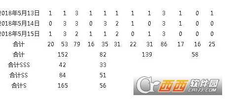 崩坏3指挥中心升级攻略_http://www.abetid.com_游戏攻略_第3张