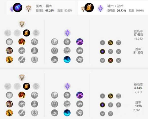 英雄联盟手游男枪天赋加点建议_http://www.abetid.com_游戏攻略_第3张