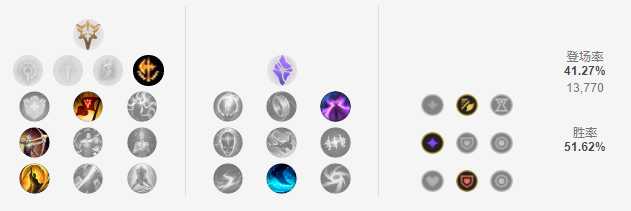 LOLS12雷克塞天赋推荐_游戏攻略_第2张_ab游戏 LOLS12雷克塞天赋推荐_http://www.abetid.com_游戏攻略_第2张