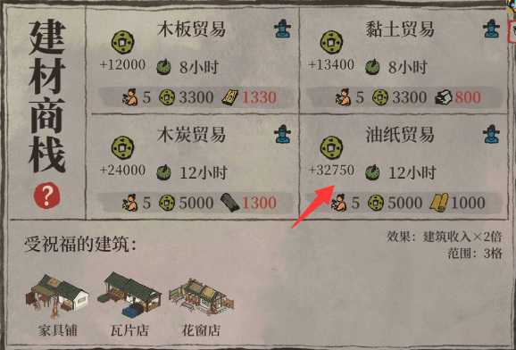 江南百景图商栈赚钱攻略大揭秘_http://www.abetid.com_游戏攻略_第3张