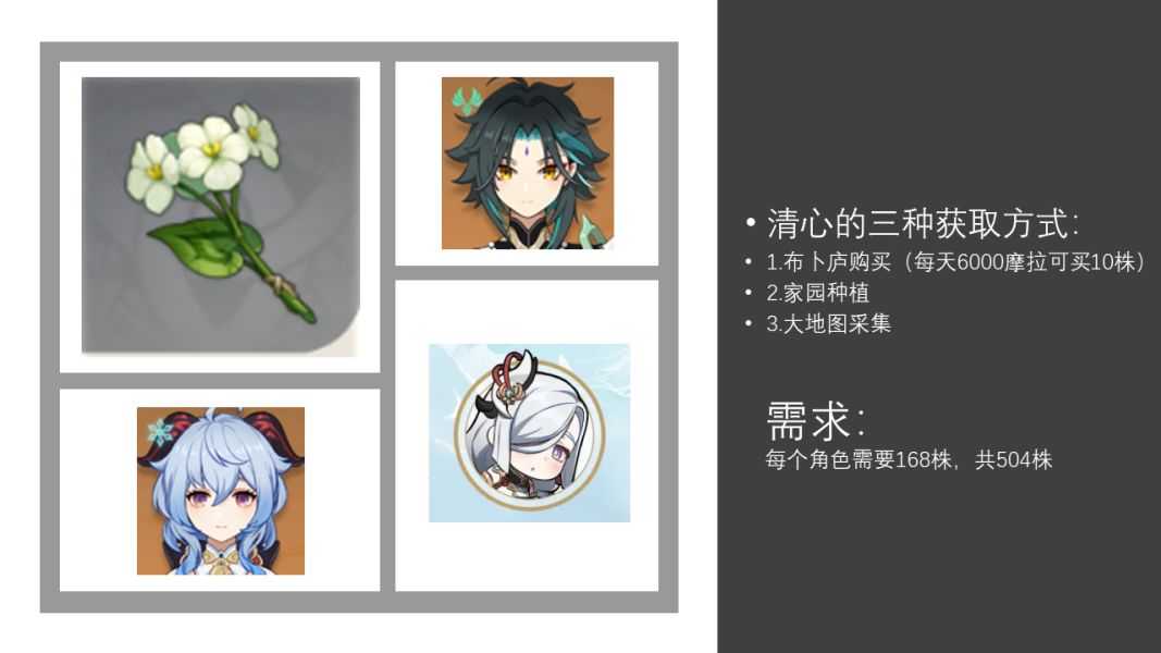 原神申鹤养成材料_http://www.abetid.com_游戏攻略_第1张