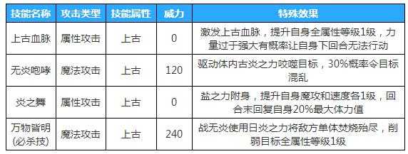 奥拉星手游战无炎获取攻略_游戏攻略_第2张_ab游戏 奥拉星手游战无炎获取攻略_http://www.abetid.com_游戏攻略_第2张