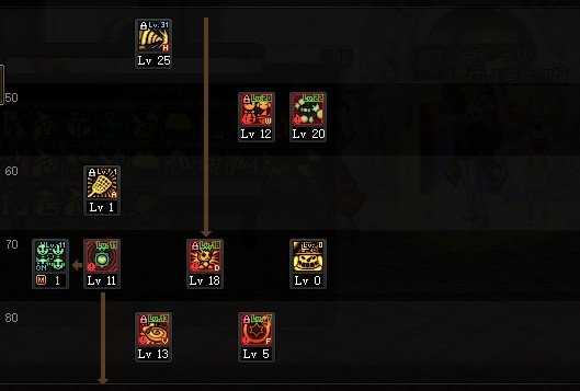 DNF魔道三觉加点技巧_http://www.abetid.com_游戏攻略_第2张