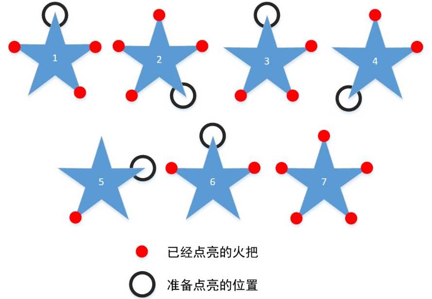 原神天遒谷火炬解密攻略_游戏攻略_第1张_ab游戏 原神天遒谷火炬解密攻略_http://www.abetid.com_游戏攻略_第1张