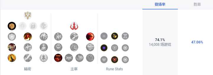 LOL S13千珏天赋推荐_游戏攻略_第2张_ab游戏 LOL S13千珏天赋推荐_http://www.abetid.com_游戏攻略_第2张