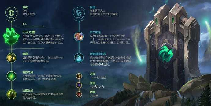 英雄联盟11.18小鱼人玩法攻略_游戏攻略_第4张_ab游戏 英雄联盟11.18小鱼人玩法攻略_http://www.abetid.com_游戏攻略_第4张