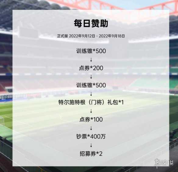 绿茵信仰签到奖励详情_游戏攻略_第2张_ab游戏 绿茵信仰签到奖励详情_http://www.abetid.com_游戏攻略_第2张