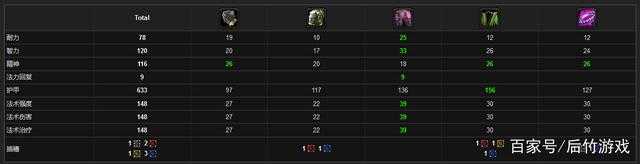 魔兽世界圣徒套装刷取地点_游戏攻略_第2张_ab游戏 魔兽世界圣徒套装刷取地点_http://www.abetid.com_游戏攻略_第2张