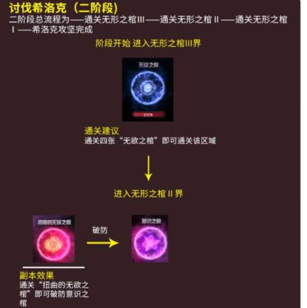 DNF希洛克团本攻略和机制详解_http://www.abetid.com_游戏攻略_第2张