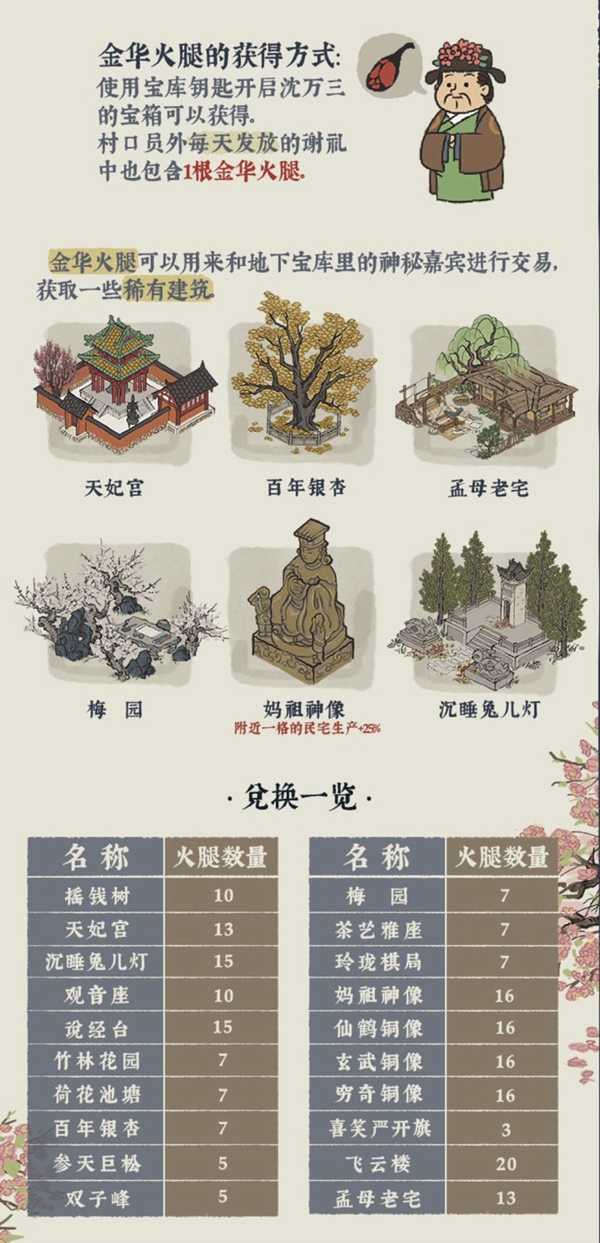 江南百景图同乡会馆兑换攻略_http://www.abetid.com_游戏攻略_第1张