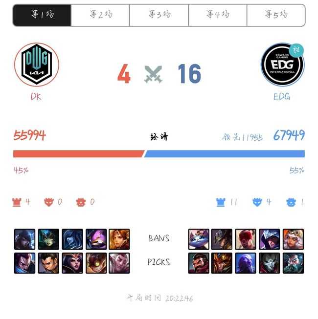 英雄联盟EDGDK阵容一览_http://www.abetid.com_游戏攻略_第2张