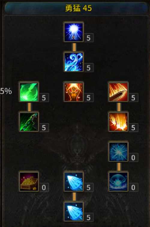 神兵奇迹剑士技能加点建议_游戏攻略_第3张_ab游戏 神兵奇迹剑士技能加点建议_http://www.abetid.com_游戏攻略_第3张