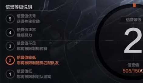 暗区突围信誉分恢复攻略_http://www.abetid.com_游戏攻略_第2张