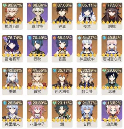 原神融卢深渊怎么打-t0阵容高配融卢深渊流程讲解_http://www.abetid.com_游戏攻略_第1张