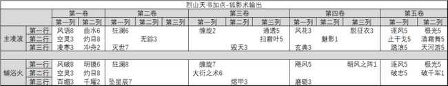 诛仙烈山技能加点建议_http://www.abetid.com_游戏攻略_第7张