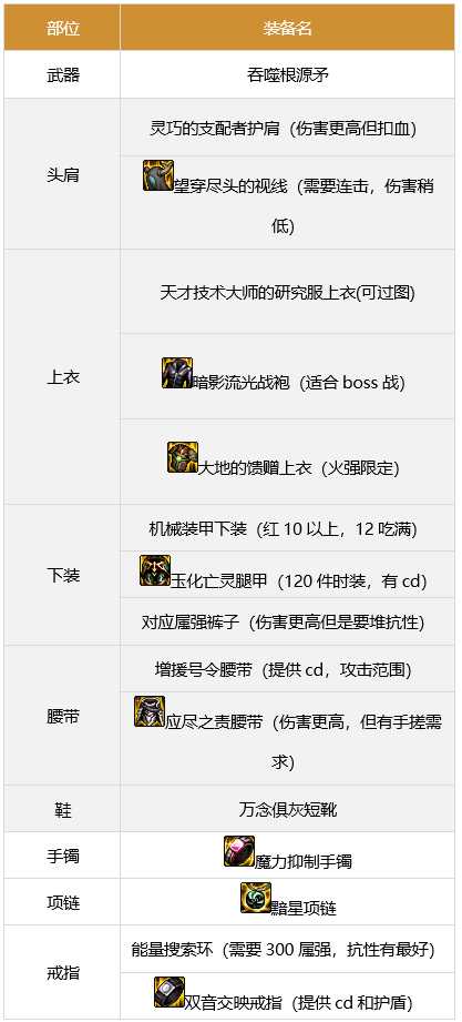 dnf战法军团装备搭配攻略_http://www.abetid.com_游戏攻略_第2张