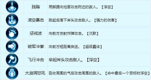 龙之谷战士加点推荐_http://www.abetid.com_游戏攻略_第2张