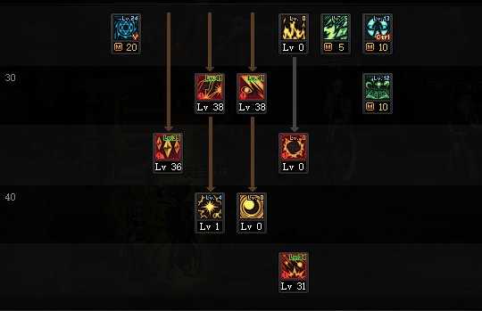 DNF2022魔皇加点指南_游戏攻略_第3张_ab游戏 DNF2022魔皇加点指南_http://www.abetid.com_游戏攻略_第3张