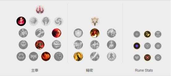 LOL秒人流盲僧玩法介绍_http://www.abetid.com_游戏攻略_第3张