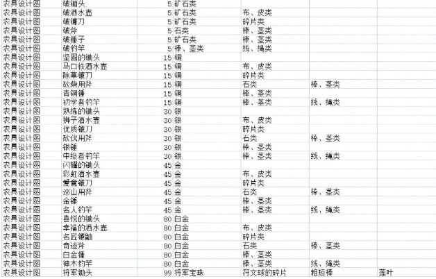 符文工房5农具配方详解_游戏攻略_第1张_ab游戏 符文工房5农具配方详解_http://www.abetid.com_游戏攻略_第1张