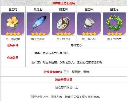 原神勇者之心刷取地点_http://www.abetid.com_游戏攻略_第2张