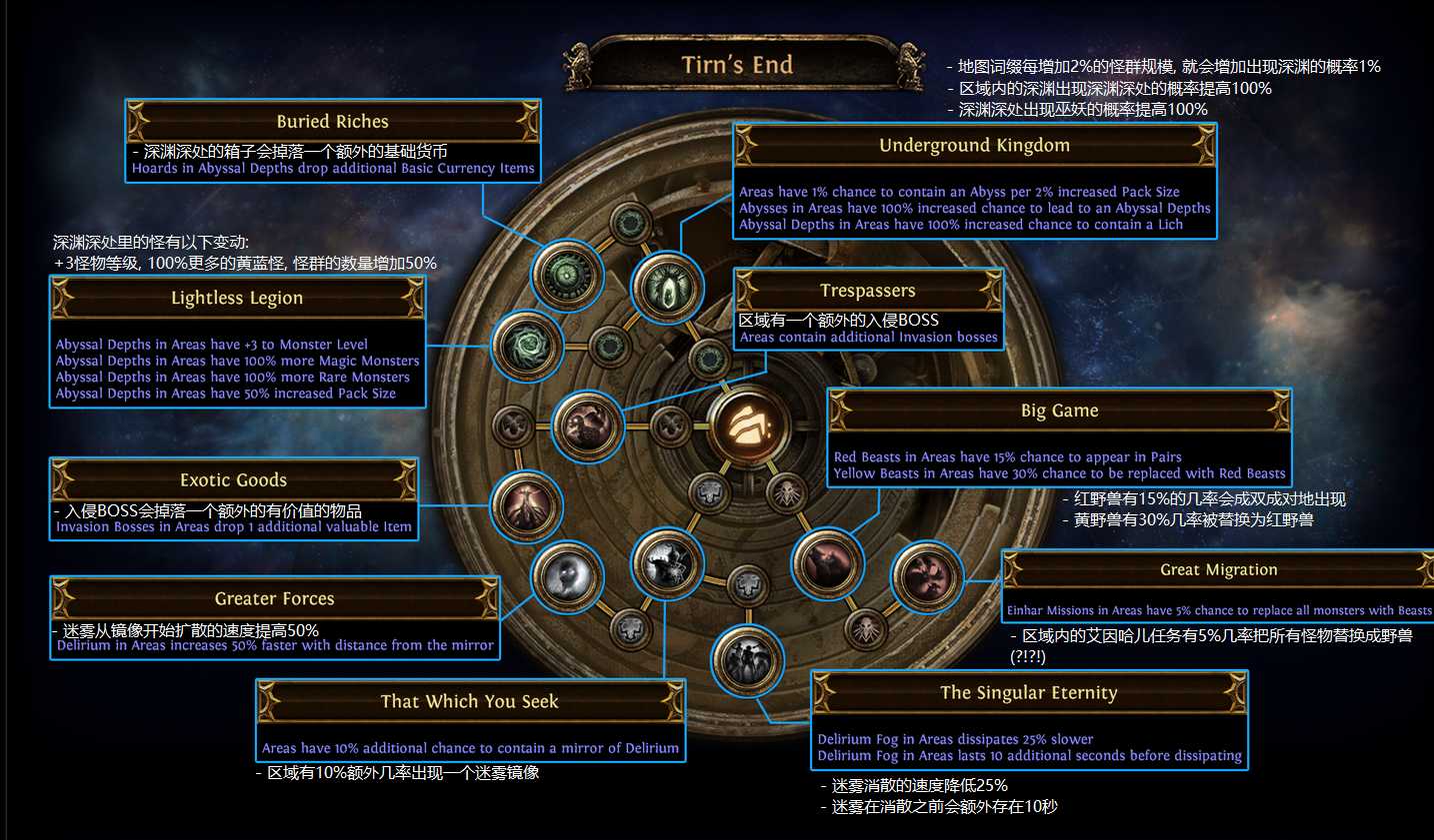 流放之路S14全异界地图天赋建议_http://www.abetid.com_游戏攻略_第1张