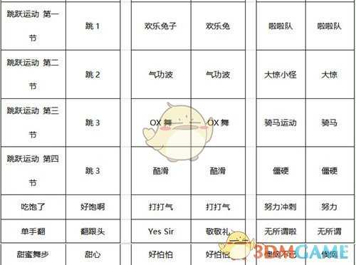 劲舞团动作卡快捷指令详解_游戏攻略_第4张_ab游戏 劲舞团动作卡快捷指令详解_http://www.abetid.com_游戏攻略_第4张