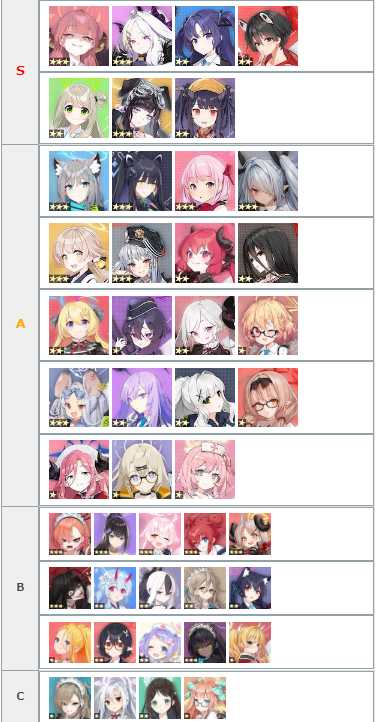 碧蓝档案节奏榜玩法介绍_http://www.abetid.com_游戏攻略_第2张