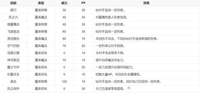 洛克王国闪电鸵鸟评价_游戏攻略_第3张_ab游戏 洛克王国闪电鸵鸟评价_http://www.abetid.com_游戏攻略_第3张