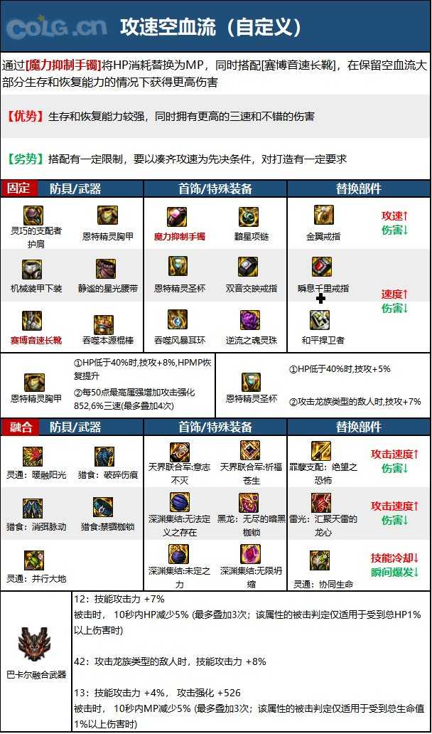 DNF15周年战法毕业装备选择_http://www.abetid.com_游戏攻略_第7张