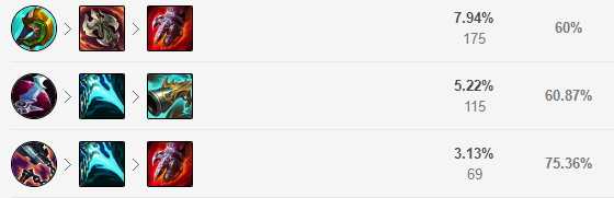 LOL2022狮子狗出装指南_http://www.abetid.com_游戏攻略_第2张