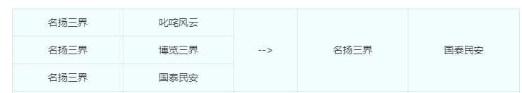 梦幻西游合区公告结果查询_http://www.abetid.com_游戏攻略_第1张