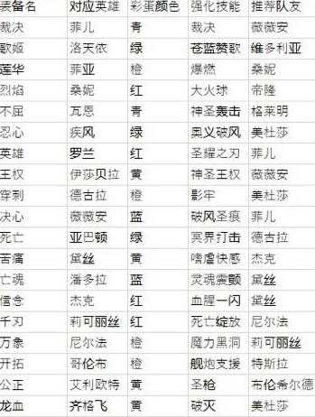 苍之纪元彩蛋收集指南_http://www.abetid.com_游戏攻略_第1张