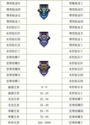 王者荣耀段位继承表s29解读_http://www.abetid.com_游戏攻略_第2张