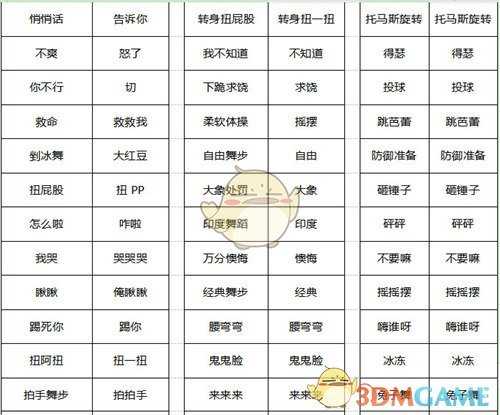 劲舞团动作卡快捷指令详解_游戏攻略_第3张_ab游戏 劲舞团动作卡快捷指令详解_http://www.abetid.com_游戏攻略_第3张