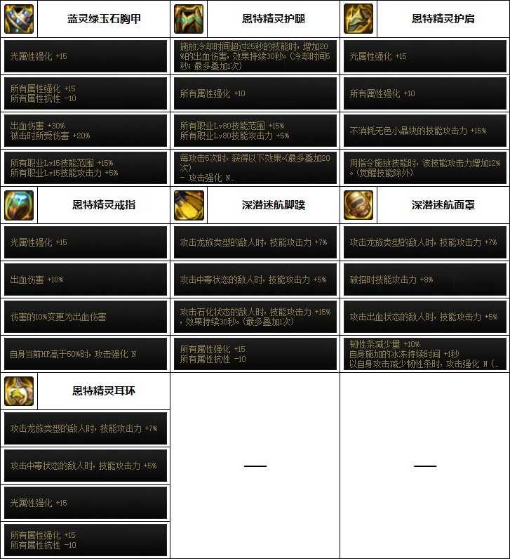 dnf剑魔110最强装备组合_游戏攻略_第6张_ab游戏 dnf剑魔110最强装备组合_http://www.abetid.com_游戏攻略_第6张