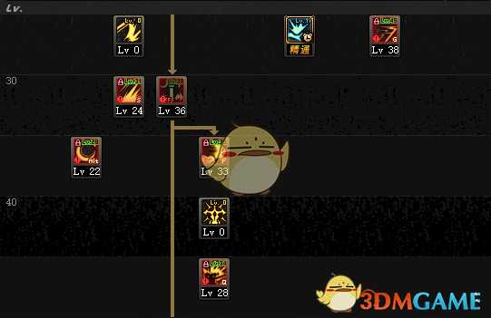 DNF2020剑皇加点建议_http://www.abetid.com_游戏攻略_第7张