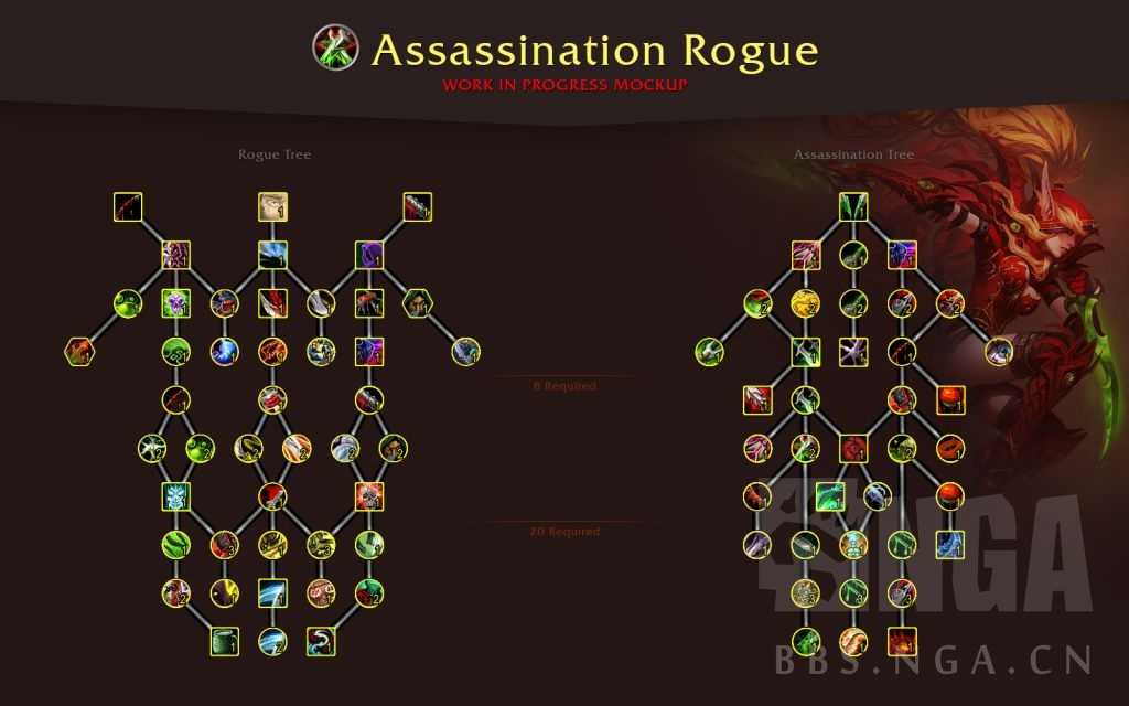 魔兽世界10.0奇袭贼天赋解析_http://www.abetid.com_游戏攻略_第1张