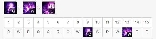 LOL9.5强势英雄推荐_http://www.abetid.com_游戏攻略_第5张