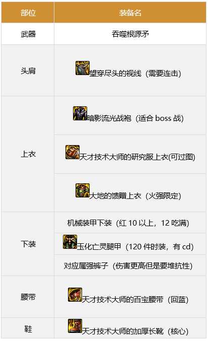 dnf战法军团装备搭配攻略_http://www.abetid.com_游戏攻略_第5张