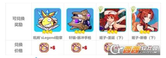 崩坏3芽衣生日活动奖励一览_http://www.abetid.com_游戏攻略_第4张