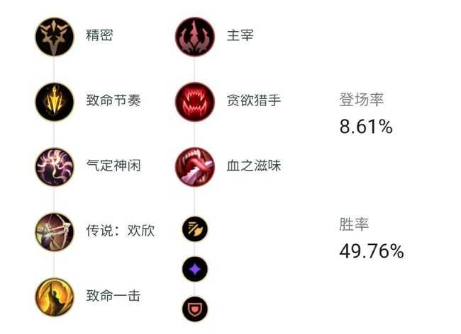 LOL深渊巨口玩法攻略_http://www.abetid.com_游戏攻略_第1张