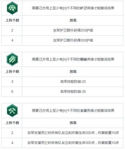 战争艺术：赤潮职业连携图鉴详解_http://www.abetid.com_游戏攻略_第1张