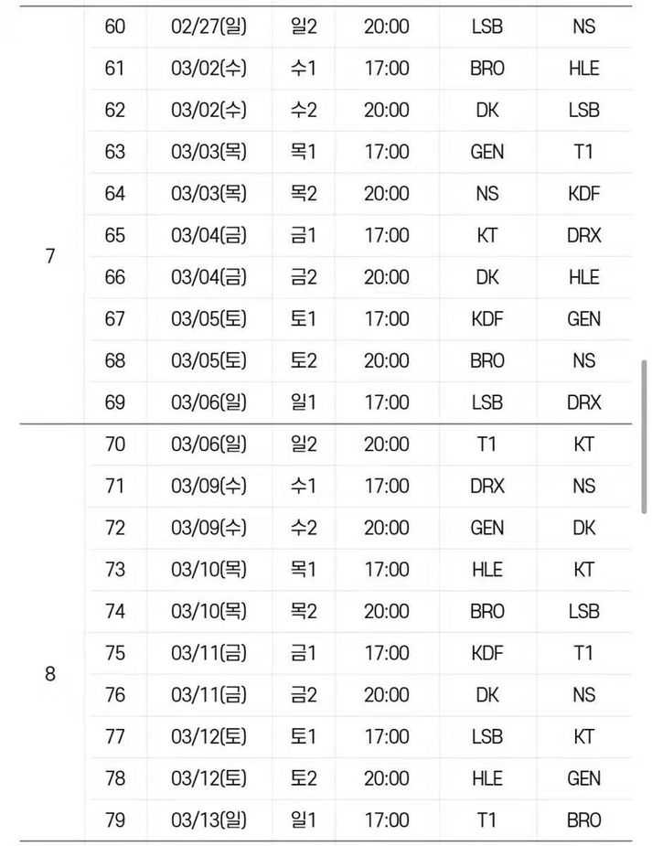 LCK2022春季赛赛程安排_游戏攻略_第4张_ab游戏 LCK2022春季赛赛程安排_http://www.abetid.com_游戏攻略_第4张