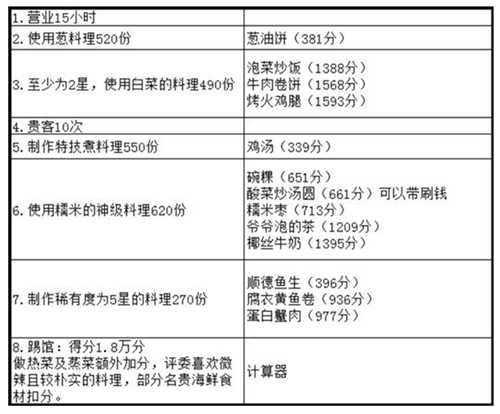爆炒江湖江湖气任务完成攻略_http://www.abetid.com_游戏攻略_第2张