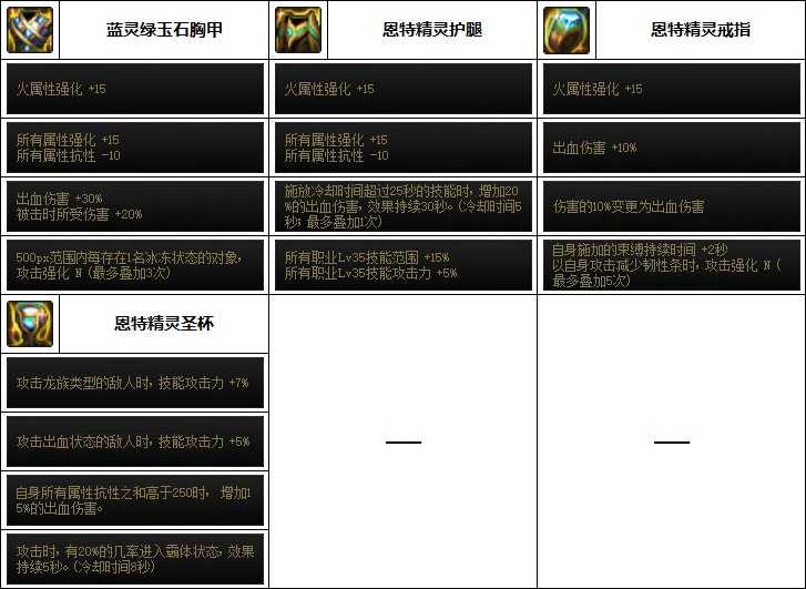 dnf男散打110最强装备搭配_游戏攻略_第4张_ab游戏 dnf男散打110最强装备搭配_http://www.abetid.com_游戏攻略_第4张