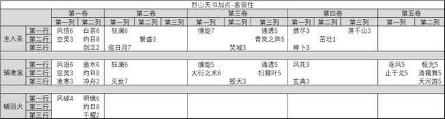 诛仙烈山技能加点建议_http://www.abetid.com_游戏攻略_第3张