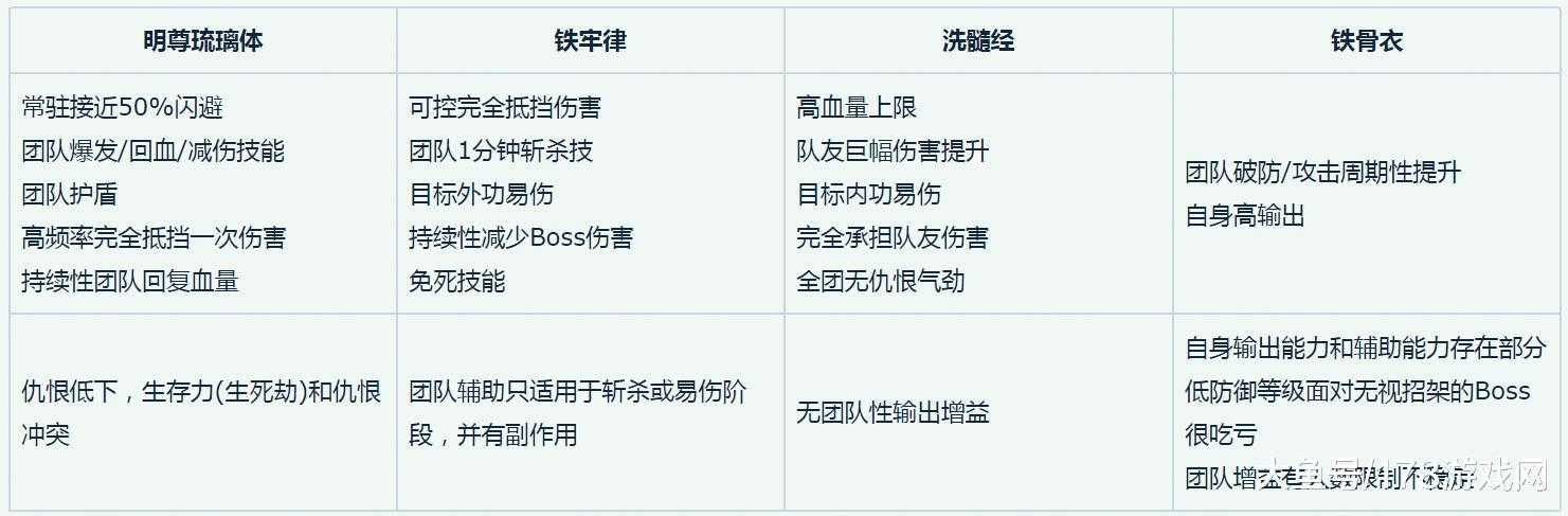 剑网3蓬莱基础知识详解_http://www.abetid.com_游戏攻略_第2张