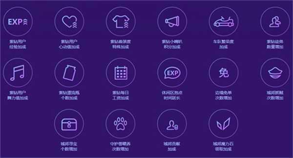 飞车紫钻月卡价格详解_http://www.abetid.com_游戏攻略_第5张